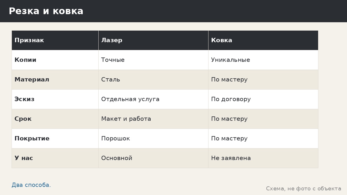 Лазерная резка или ковка: два способа сделать узор на металле и что мы предлагаем