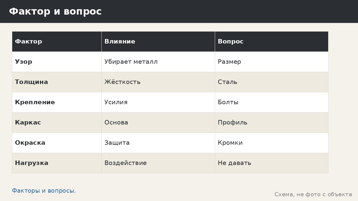 Правда ли, что лазерная резка ослабляет металл: что известно и что нет