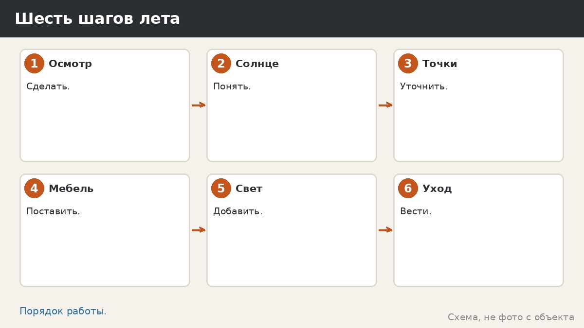 Шесть шагов летнего оформления
