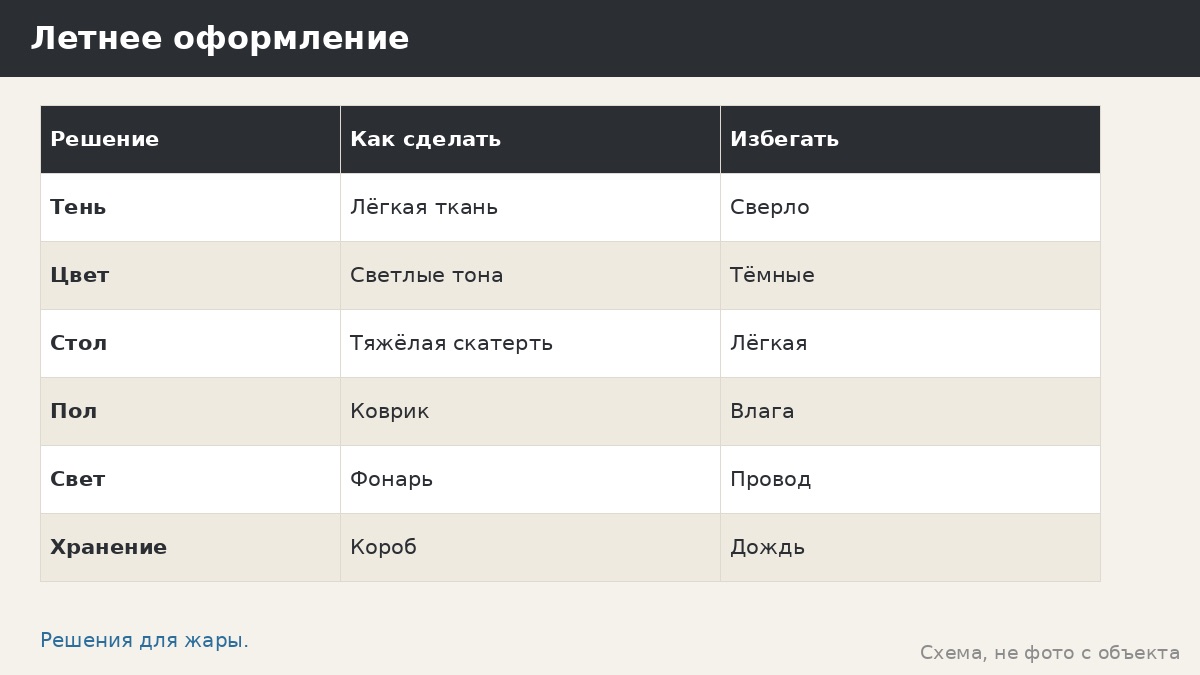Летнее оформление беседки: тень, лёгкие ткани, цвет и порядок в жару