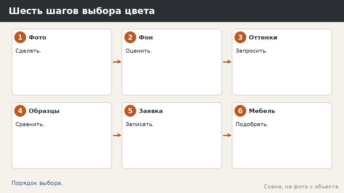 Шесть шагов выбора цвета