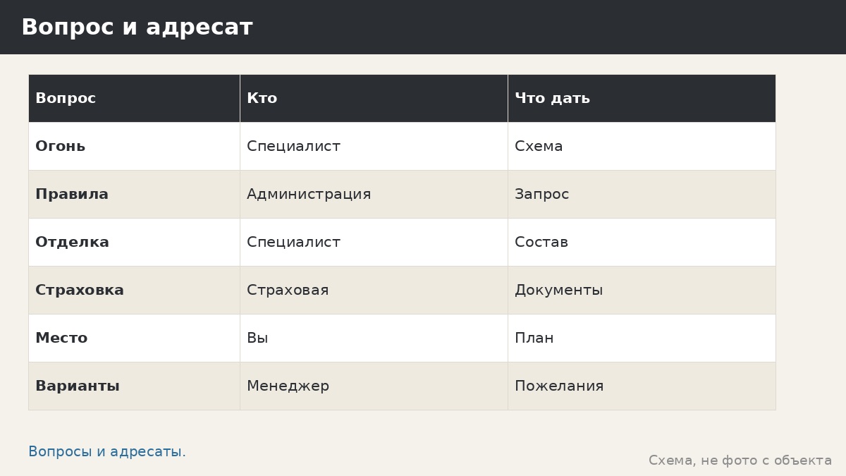 Правда ли, что мангал в закрытой беседке опасен: почему мы не даём советов
