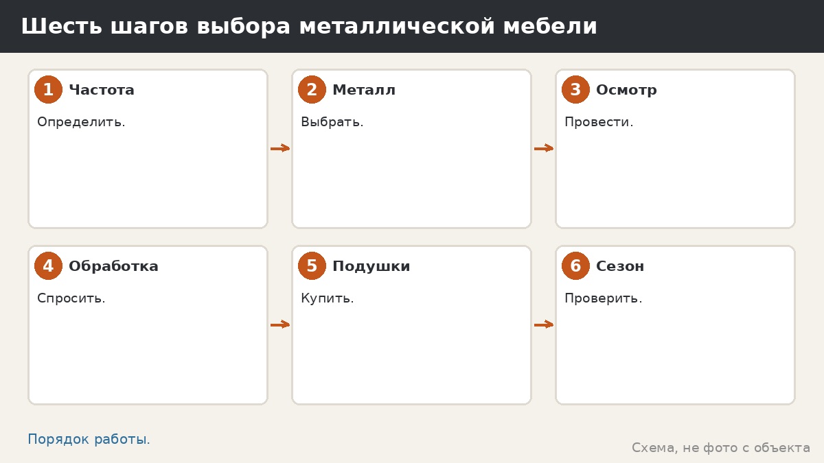 Шесть шагов выбора металлической мебели