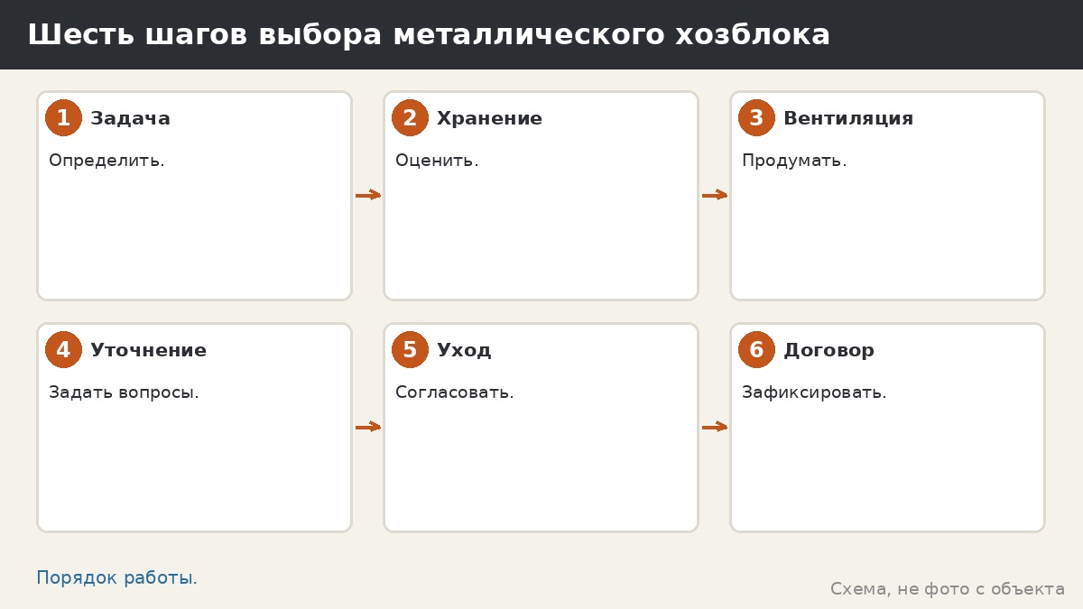 Шесть шагов выбора металлического хозблока