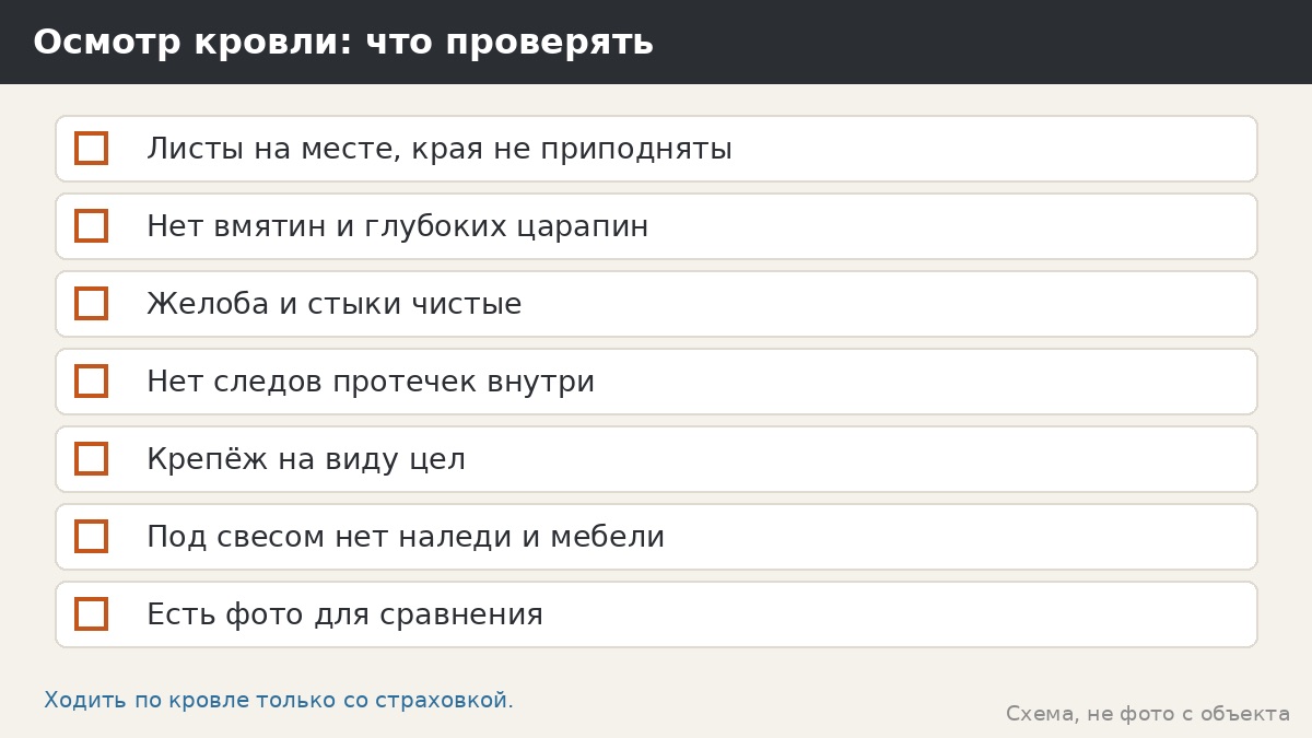 Осмотр кровли: что проверять