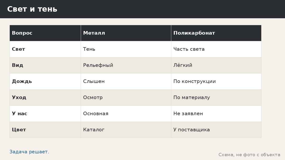 Металлочерепица или поликарбонат: два разных решения для крыши беседки