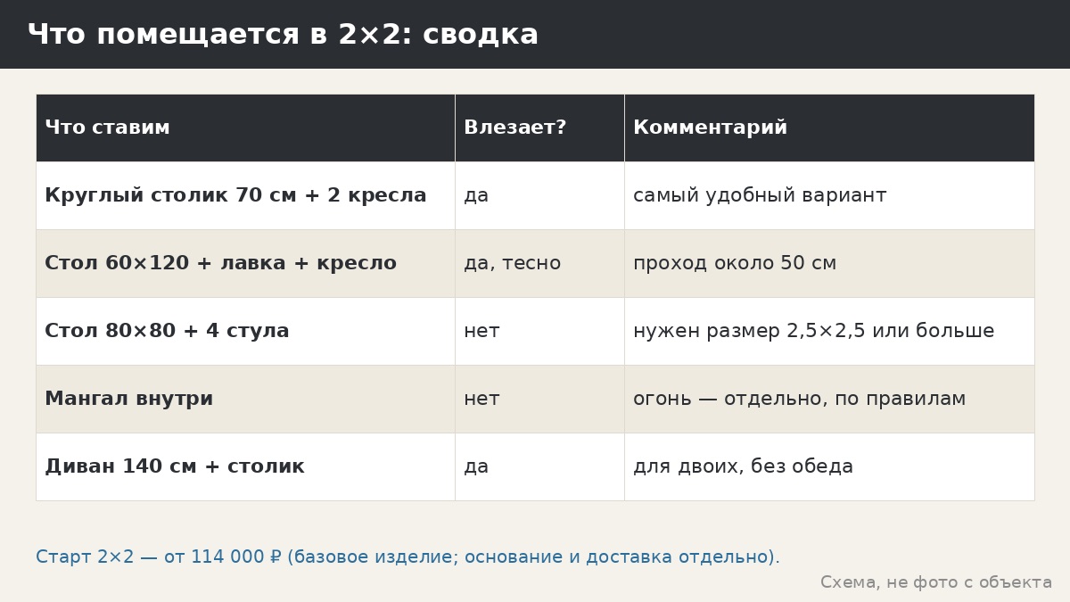 Что помещается в 2×2: сводка по мебели и людям
