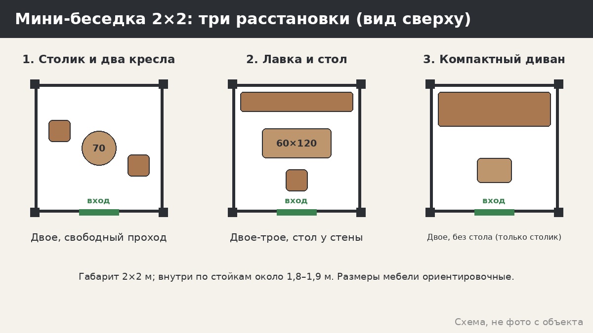 Мини-беседка 2×2: что в неё помещается, а что нет — примеры с размерами