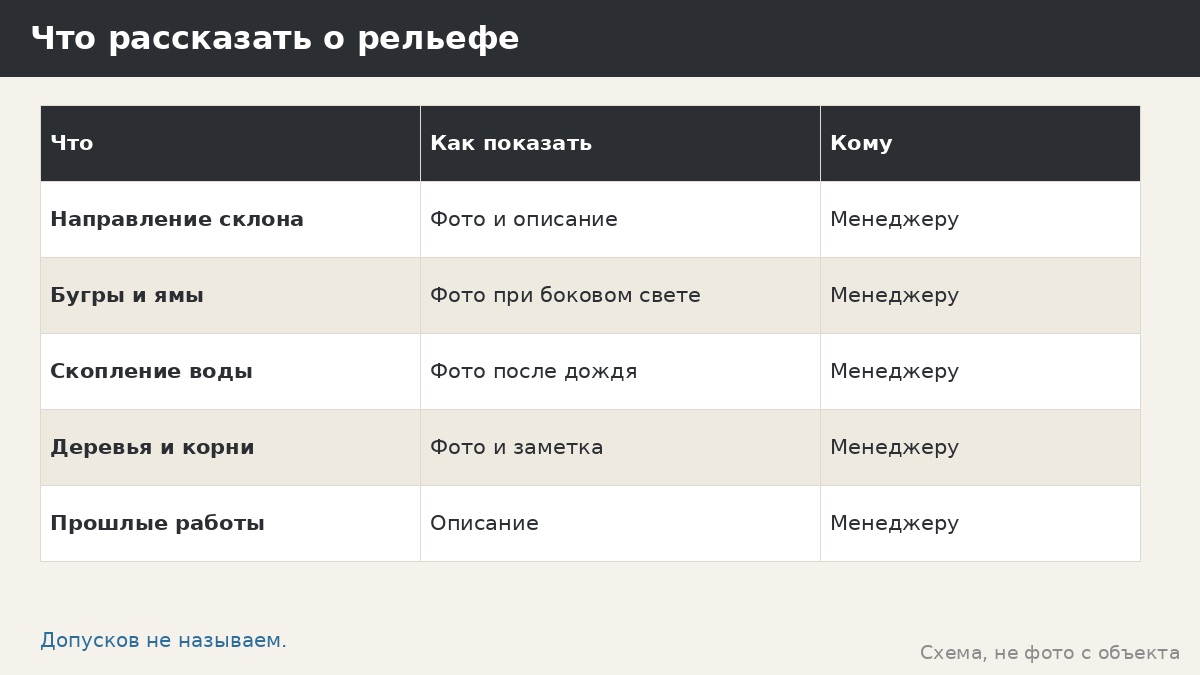 Монтаж на неровном участке: что сообщить менеджеру и чего мы не заявляем