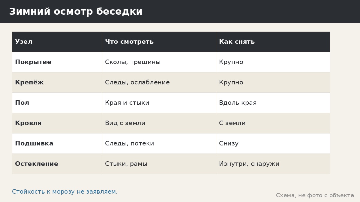 Сильный мороз и металлическая беседка: что мы не заявляем и что записать