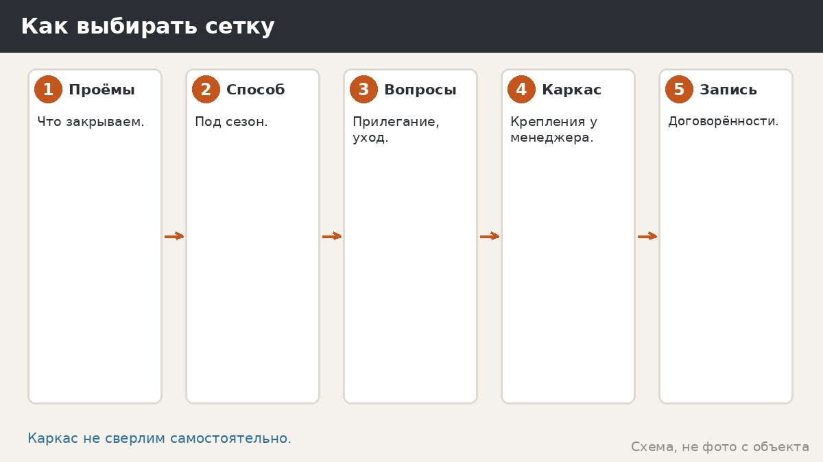 Как выбирать сетку