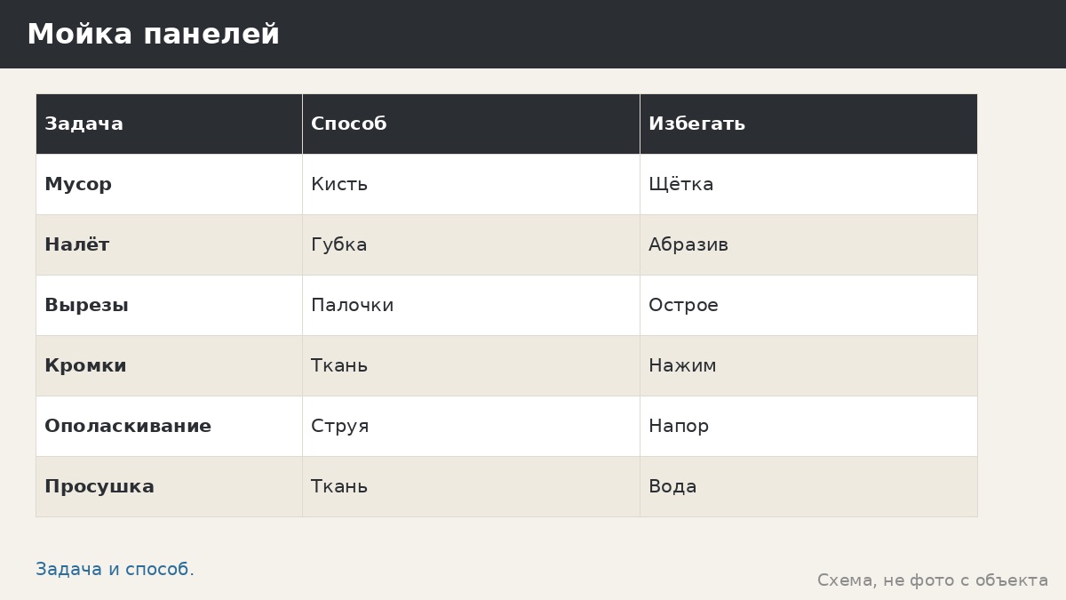 Мойка декоративных панелей: как чистить узор, не повредив покрытие