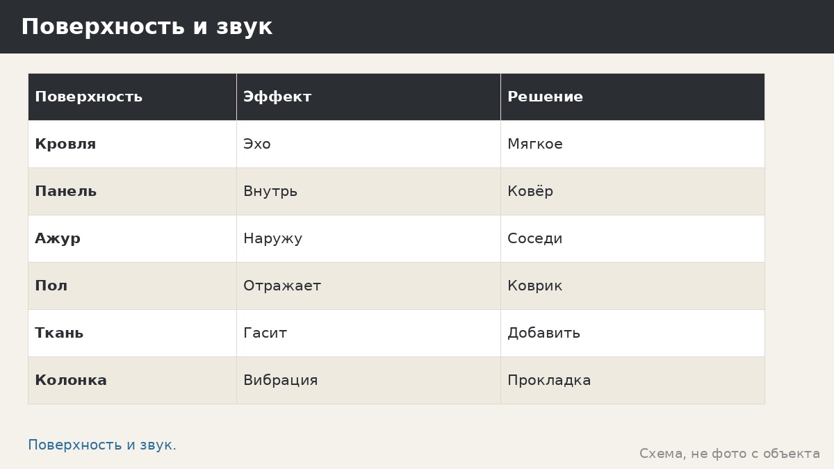 Музыка и акустика в беседке: эхо кровли, громкость, соседи и тихие решения