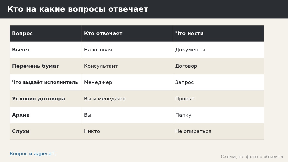 Налоговые вычеты и беседка: общие вопросы без советов