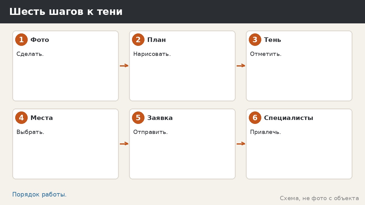 Шесть шагов к тени