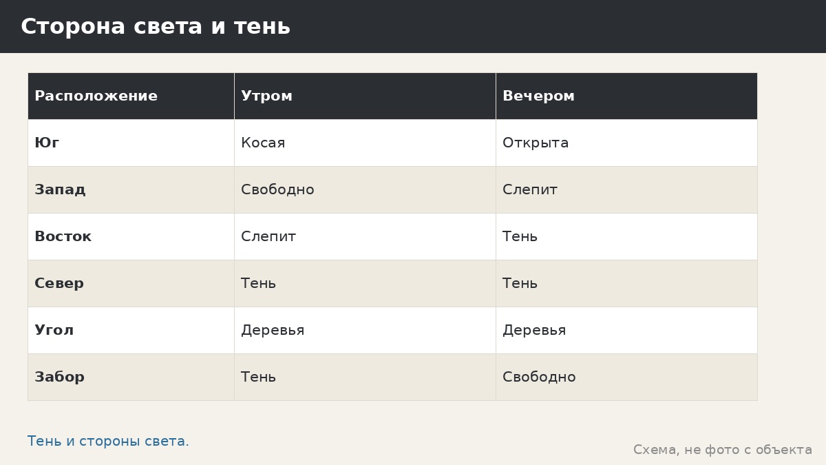 Детская площадка и навес от солнца: тень для взрослых и игровой зоны