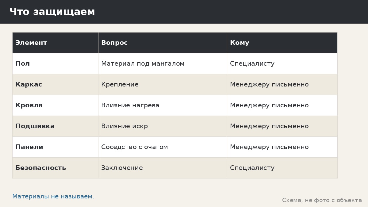 Термоизоляция и негорючие материалы у мангала: что мы не заявляем и что спросить