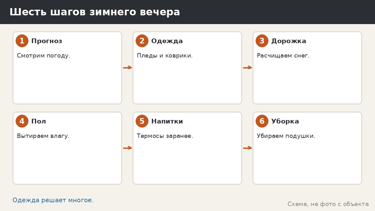 Шесть шагов зимнего вечера
