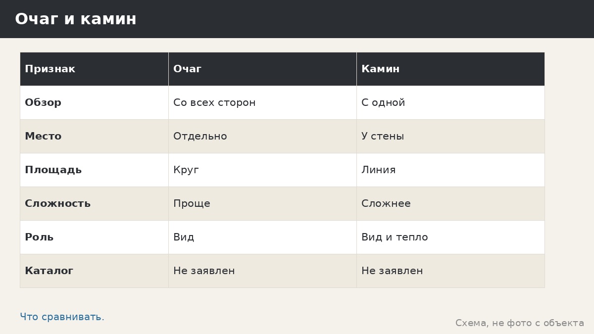 Очаг или камин: какой вариант огня рассматривать рядом с беседкой