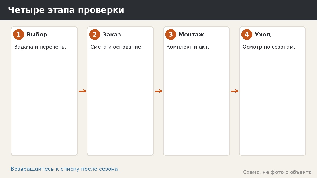 Как избежать ошибок на этапах