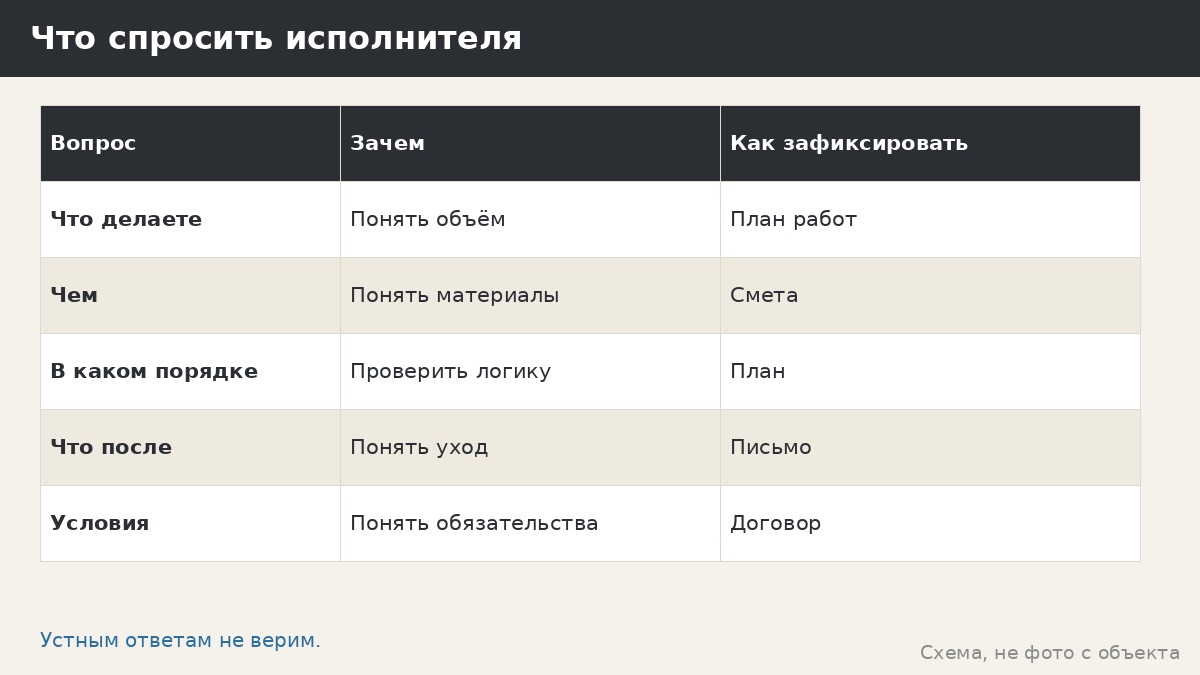 Что спросить исполнителя