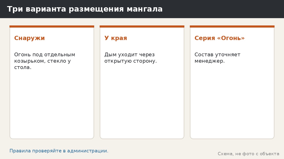 Три варианта размещения мангала