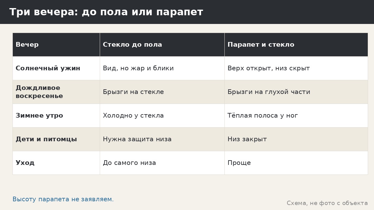 Остекление до пола и парапет в беседке: что выбрать и чем рискуете