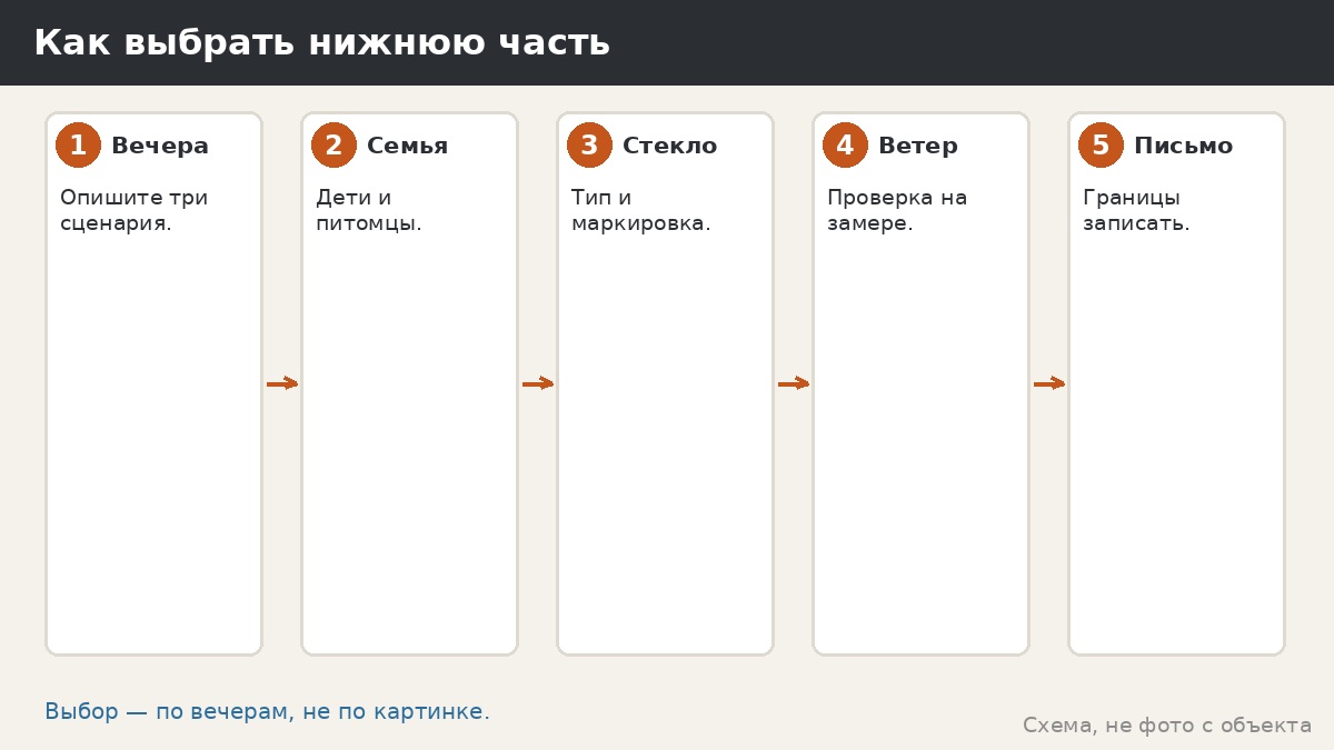 Как выбрать нижнюю часть остекления