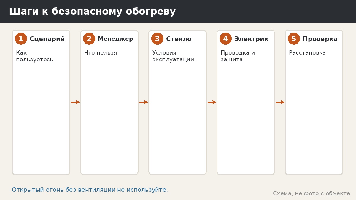 Шаги к безопасному обогреву