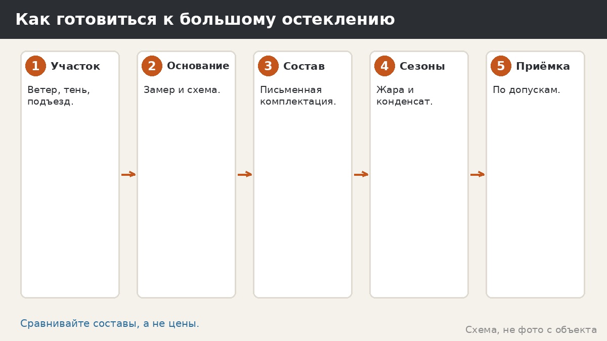 Как готовиться к большому остеклению