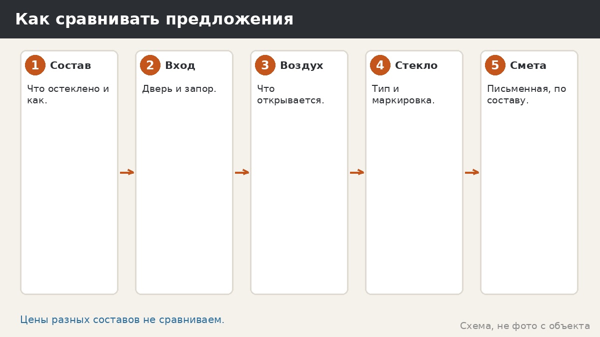 Как сравнивать предложения по остеклению веранды