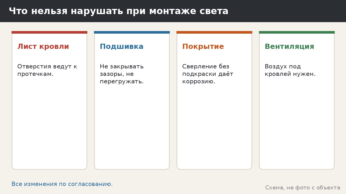 Что нельзя нарушать при монтаже света