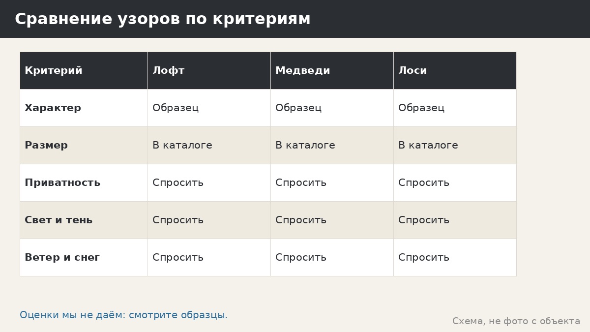 Панели «Лоси» для беседки: сюжет, стилистика и как сравнить с другими узорами