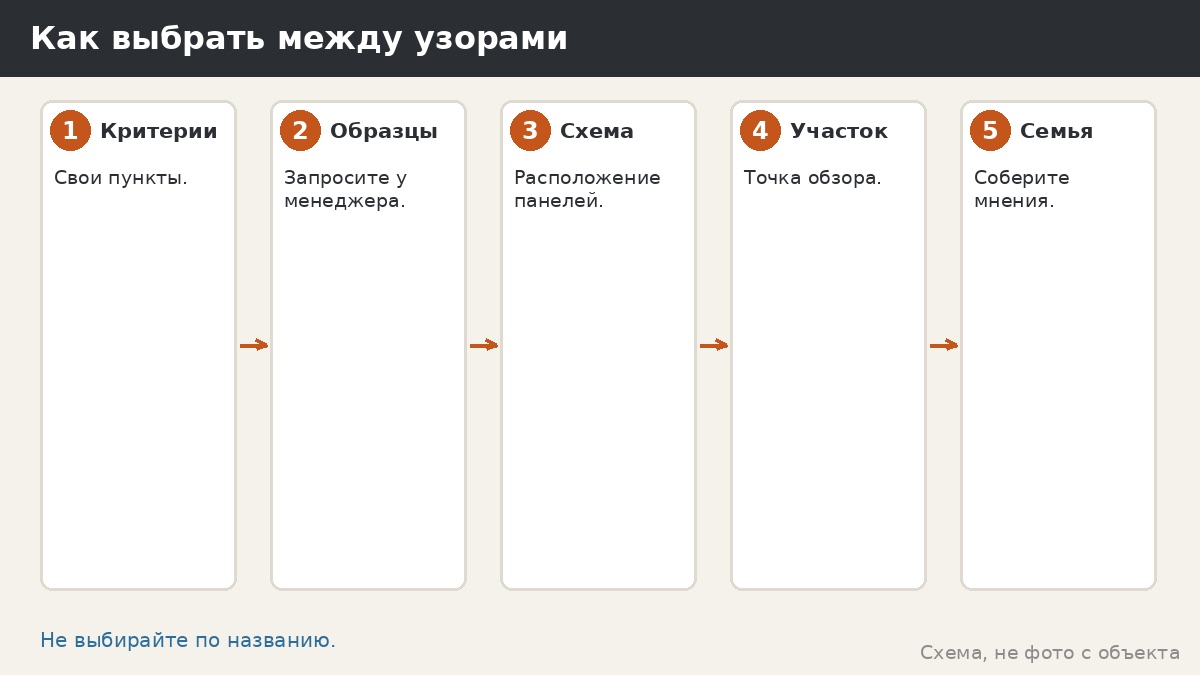 Как выбрать между узорами
