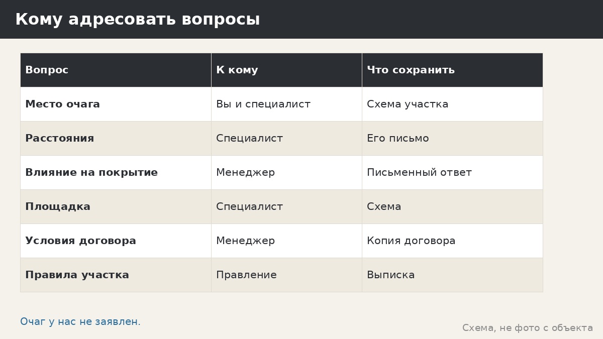Подготовка площадки под очаг рядом с беседкой: что решить и чего мы не заявляем