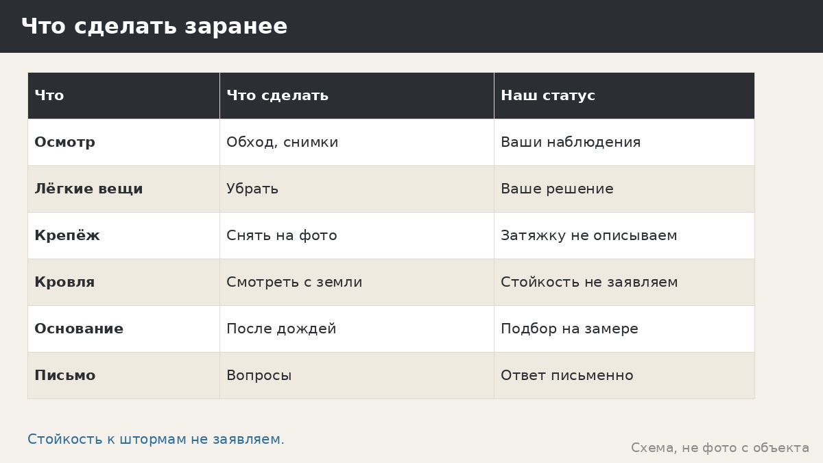 Подготовка к сезону штормов: что записать и спросить менеджера без советов