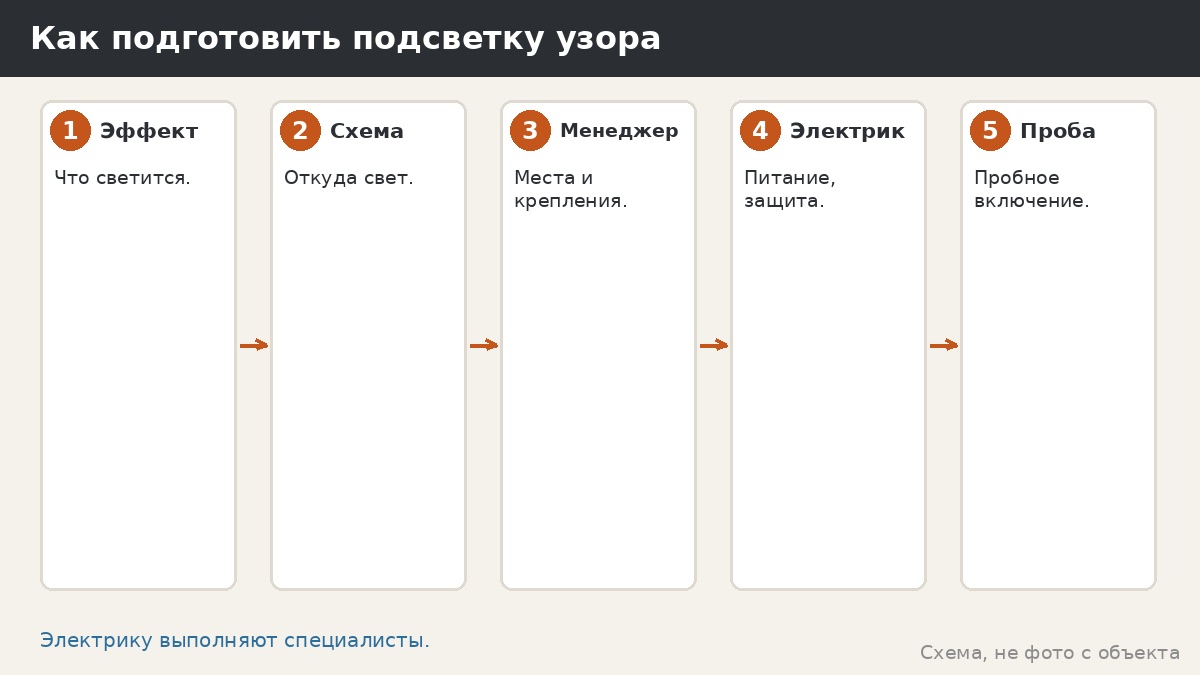 Как подготовить подсветку узора