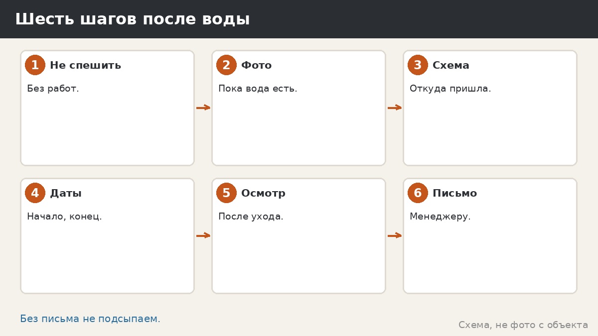 Шесть шагов после воды