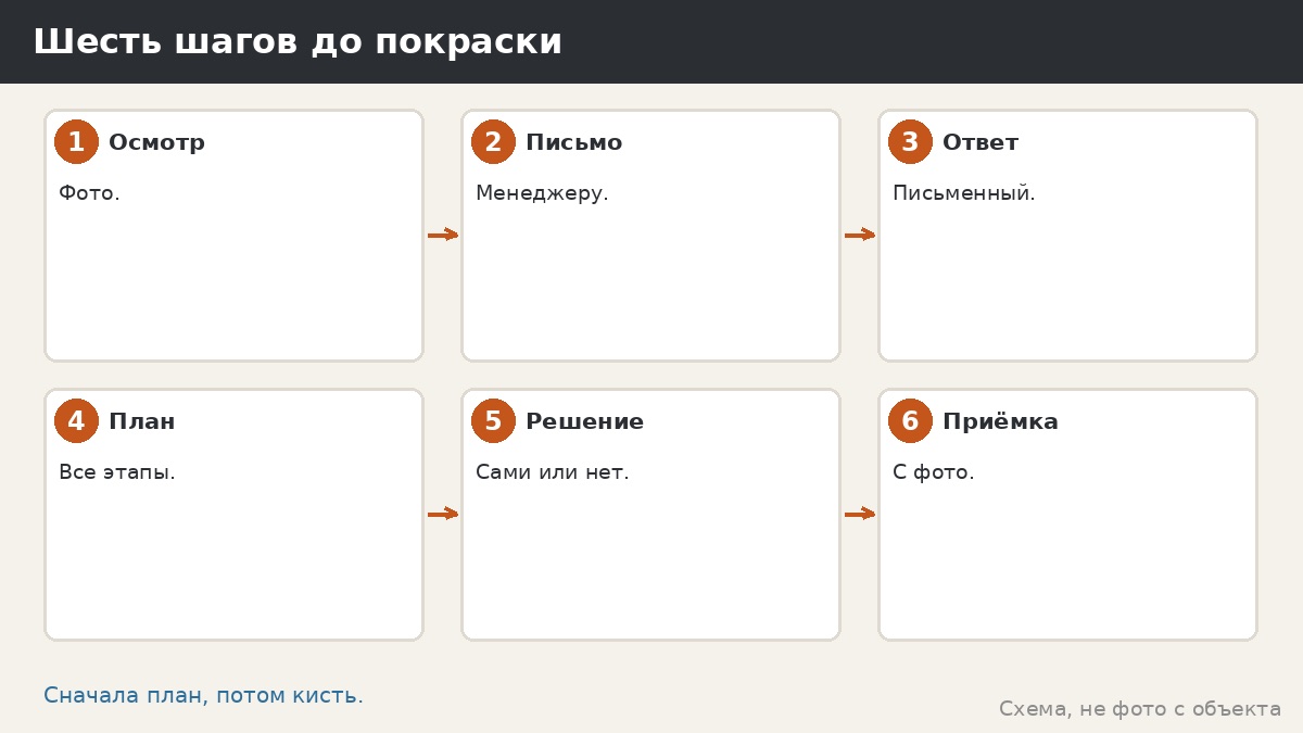Покраска беседки кистью: что учесть до начала работы