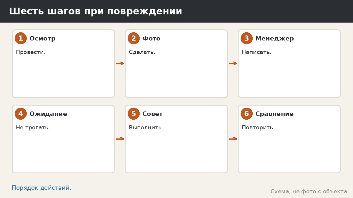 Шесть шагов при повреждении