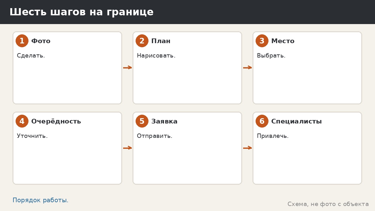 Шесть шагов на границе