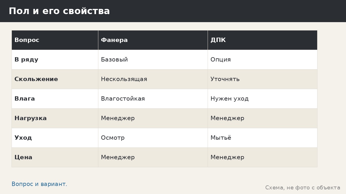 Пол в хозблоке: фанера, ДПК и что делать с сыростью снизу