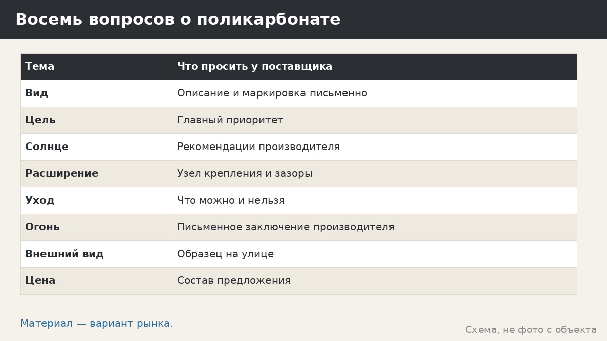 Поликарбонат в стенах беседки: где он уместен и что спросить