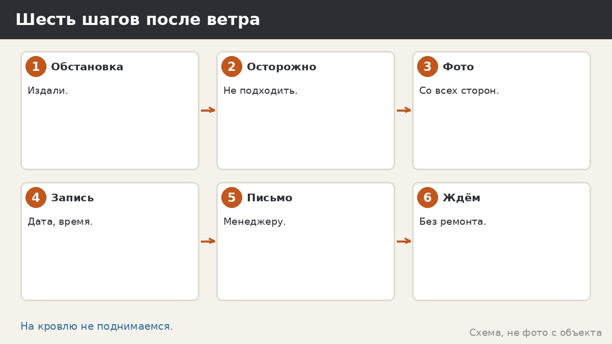 Шесть шагов после ветра