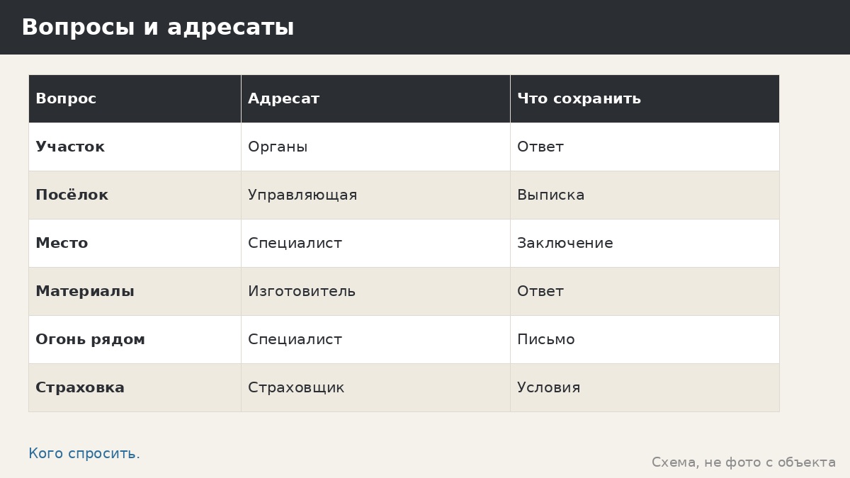 Пожарные нормы к беседке: как задать вопросы, не подменяя специалиста