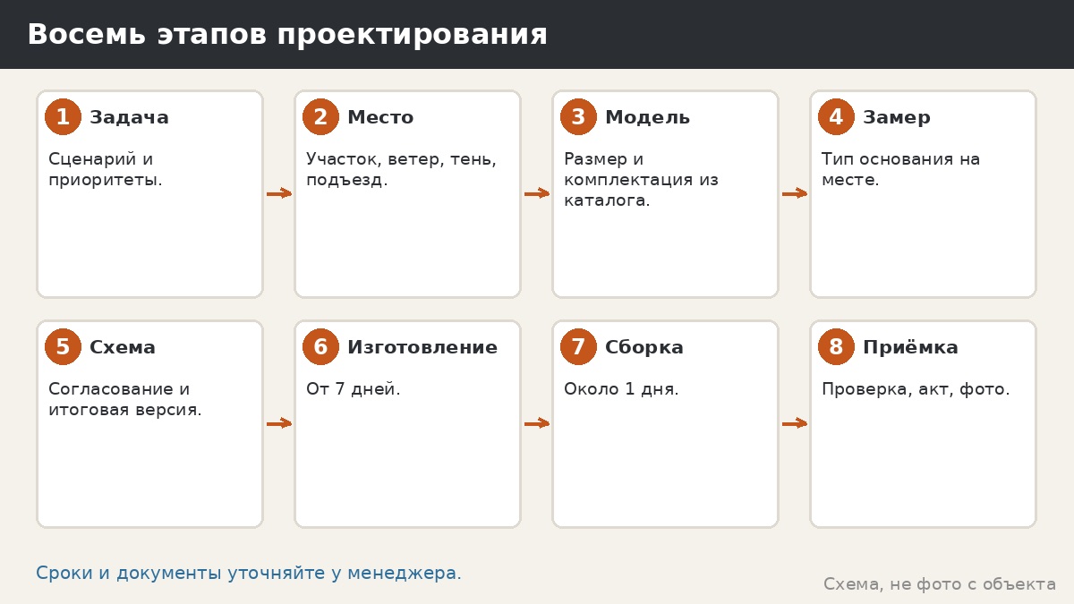 Проектирование металлической беседки: этапы от замера до передачи документов