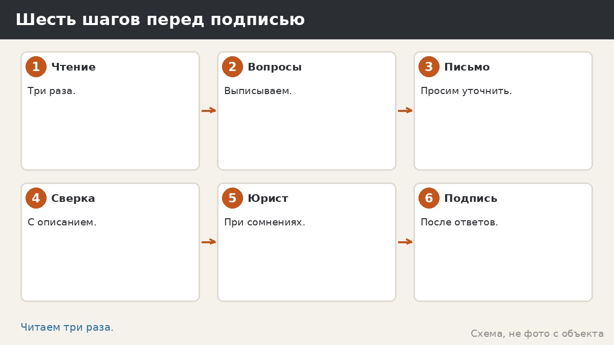 Шесть шагов перед подписью