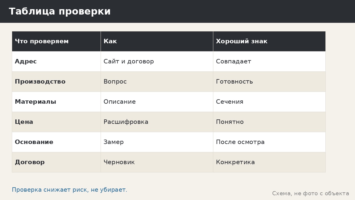 Проверка исполнителя перед заказом беседки: что можно проверить самому за один вечер