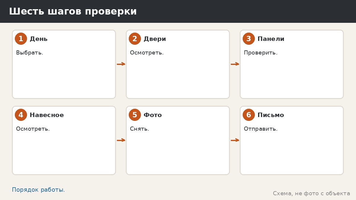 Шесть шагов проверки креплений