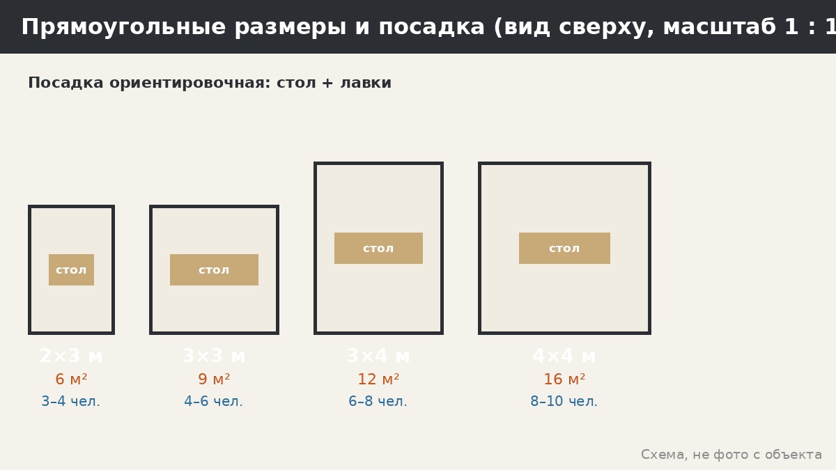 Прямоугольная беседка: самый практичный формат и как выбрать размер